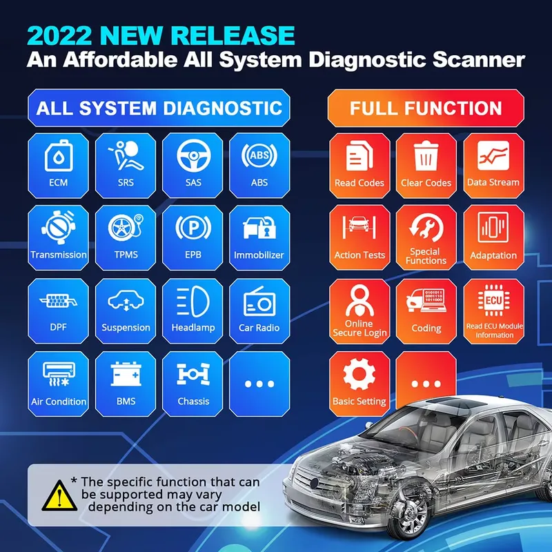 Диагностический инструмент Thi – обзор и цена Car Diagnostic Tool